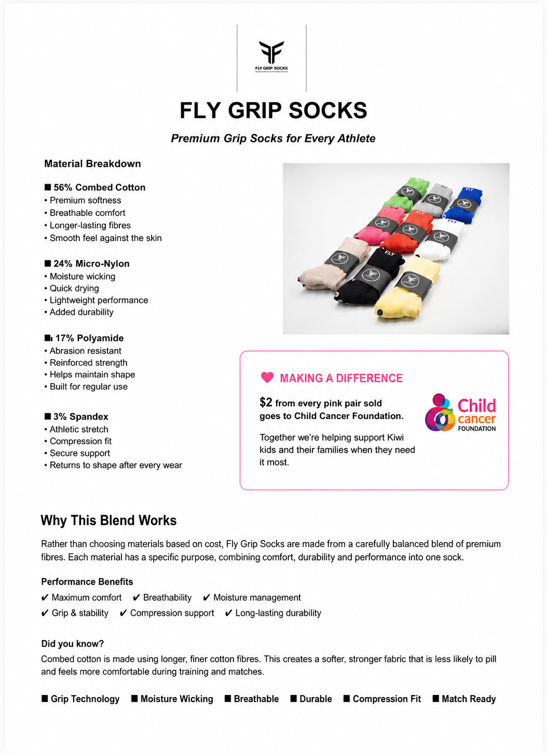 Baby Blue Fly Grip Socks